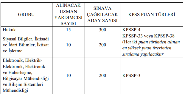 Kişisel Verileri Koruma Kurumu Personel Alımı Başvuruları Sona Eriyor!