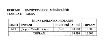 Emniyet Genel Müdürlüğü (EGM) 10 Bin Bekçi Kadro İhdası Resmi Gazete&#039;de Yayımlandı!