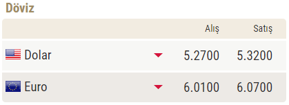 Dolar Kuru Gevşek Dalgalanmasına Devam Ediyor ! Dolar Kaç TL?