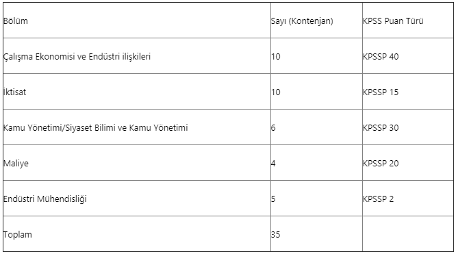 İŞKUR En Az 4 Bin 500 TL Kamu Personeli Alımı Yapıyor !