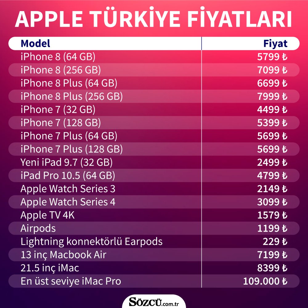 Apple Türkiye&#039;deki Fiyatlarını Düşürecek! Tim Cook Açıkladı