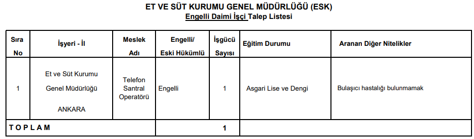 Et ve Süt Kurumu İle Devlet Opera ve Balesi Genel Müdürlüğü DPB Aracılığıyla Kamu Personeli Alımı Yapacak!