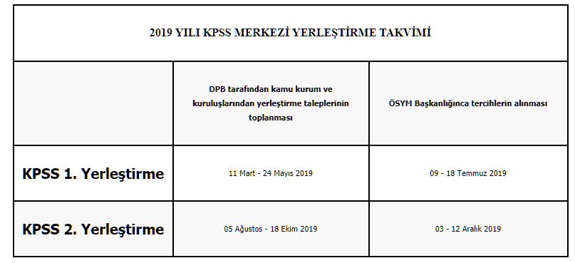 Memur Olmak İsteyen Adaylar Dikkat ! Merkezi Atama Tarihleri Belli Oldu