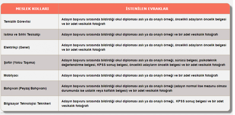 HSK&#039;dan Flaş Duyuru- İşçi Alımında Yeni Gelişme