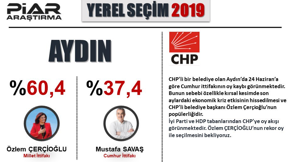 Piar Son Anket Sonuçları : Ankara, İzmir, İstanbul, Antalya, Aydın, Adana son seçim anketi