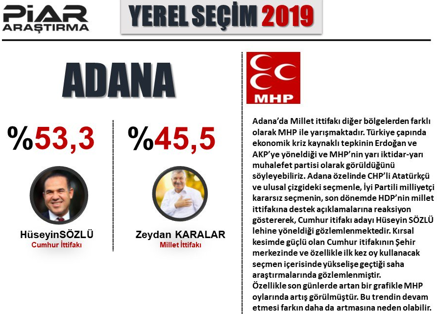 Piar Son Anket Sonuçları : Ankara, İzmir, İstanbul, Antalya, Aydın, Adana son seçim anketi