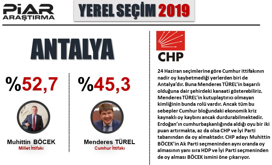 Piar Son Anket Sonuçları : Ankara, İzmir, İstanbul, Antalya, Aydın, Adana son seçim anketi