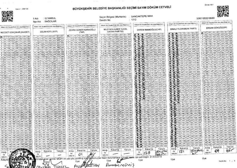 AK Parti&#039;den Seçimlerde  Usulsüzlükler Var Açıklaması Gelmişti- İşte O Belgeler