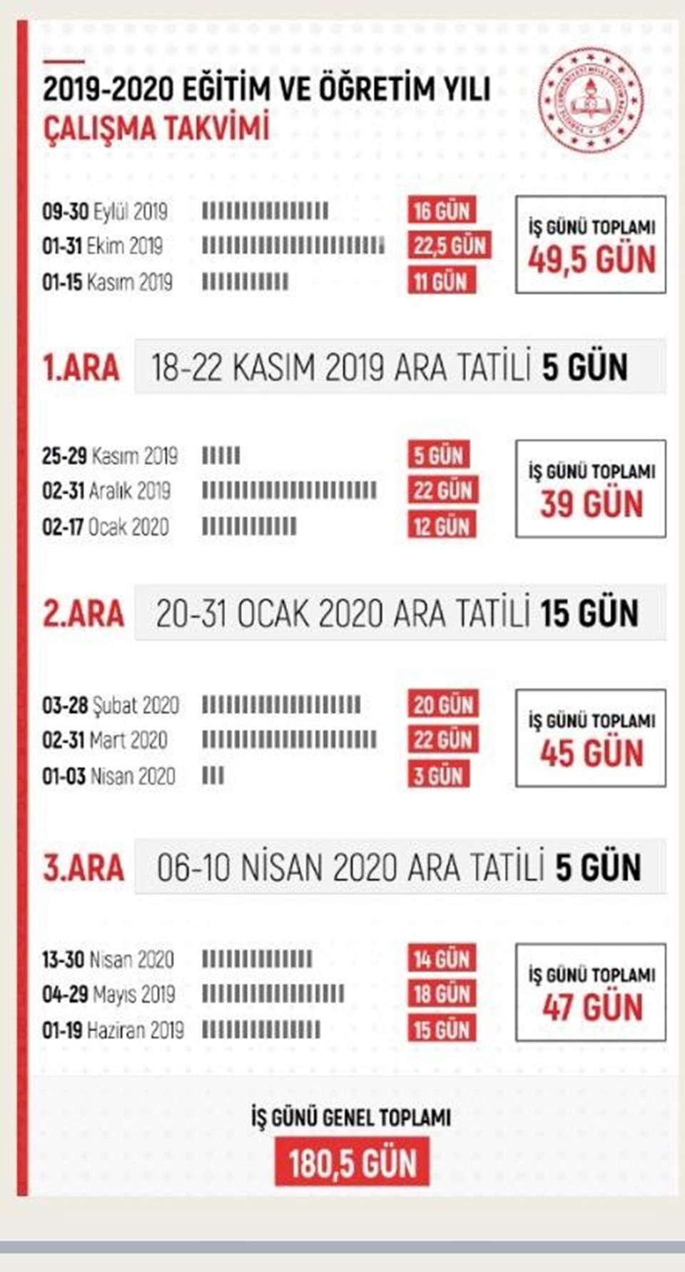 Egitim Takvimi Degisti Peki Ogretmenler Ara Tatilde Izin Yapabilecek Mi 15 Tatil Somestr Ne Zaman Olacak