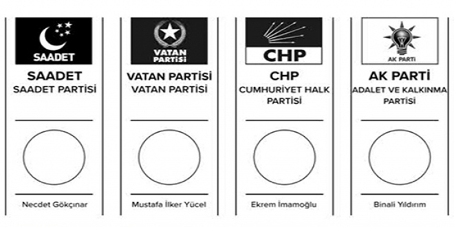23 Haziran İstanbul Seçiminde Adayların Pusuladaki Yerleri Belli Oldu!