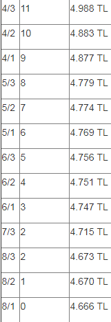 Komiser yardımcısı maaşlarına ne kadar zaman yapılacak? Komiser yardımcısı maaşları 2019 ne kadar?