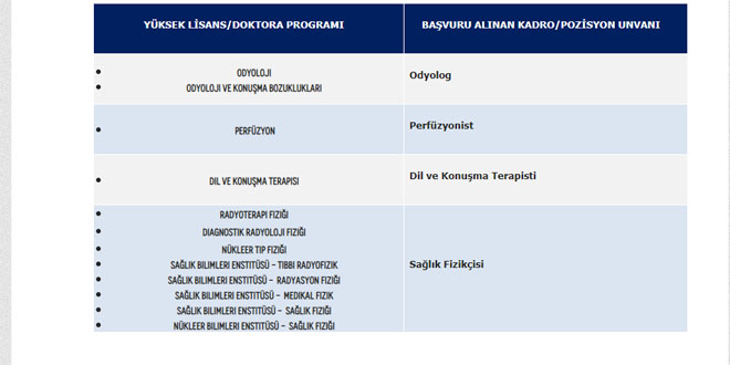 KPSS Tercihlerini 4 Meslek İçin Yapacaklara DPD&#039;den Açıklama