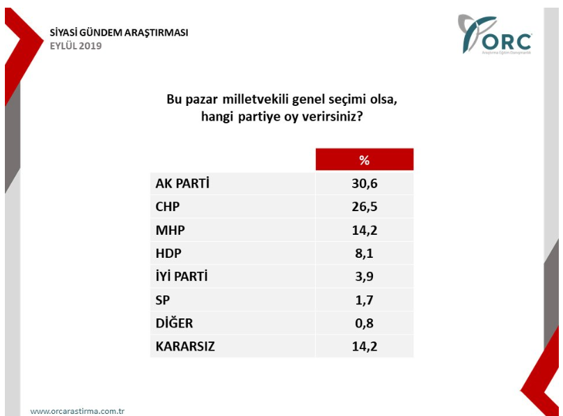 Bu anket çok konuşulur! Ali Babacan&#039;ın partisi halktan yüzde kaç destek alıyor?