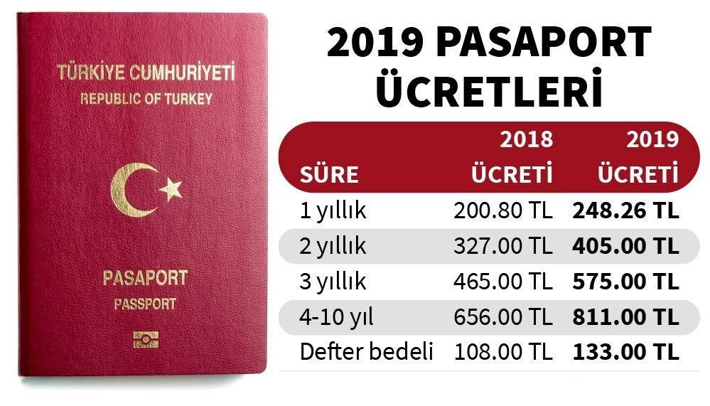 2019 Pasaport Çıkarmak İçin Gerekli Evraklar Nelerdir? Yeni Pasaport nasıl alınır?