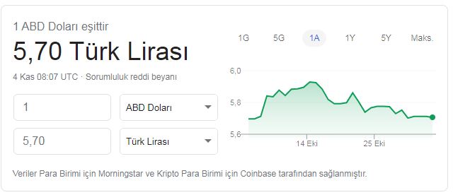 Enflasyon Rakamları Sonrası Dolar Ne Kadar Oldu? İşte 4 Kasım Güncel Dolar Fiyatları