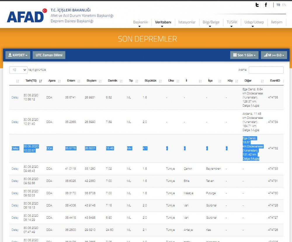 Son dakika Ege&#039;de 4.1 şiddetinde korkutan deprem!