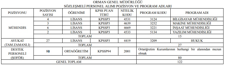 Tarım ve Orman Bakanlığı&#39;na KPSS 60 ile personel alınacak! Başvurular 1 - 12 Haziran arasında!