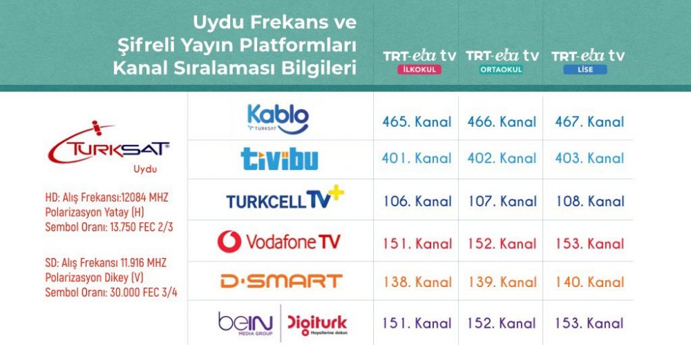 TRT EBA TV 1-5 Haziran ders programı belli oldu! EBA TV İlkokul, ortaokul ve lise ders saatleri açıklandı