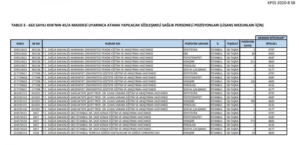 KPSS-2020/8 Tercih Kılavuzu yayımlandı! 3 bin personel alımı için başvurular başladı