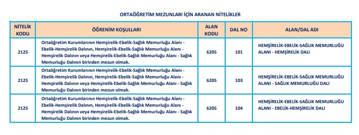 KPSS-2020/8 Tercih Kılavuzu yayımlandı! 3 bin personel alımı için başvurular başladı