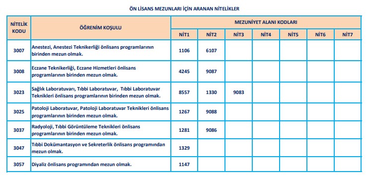 KPSS-2020/8 Tercih Kılavuzu yayımlandı! 3 bin personel alımı için başvurular başladı