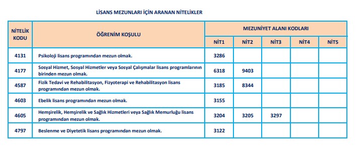 KPSS-2020/8 Tercih Kılavuzu yayımlandı! 3 bin personel alımı için başvurular başladı