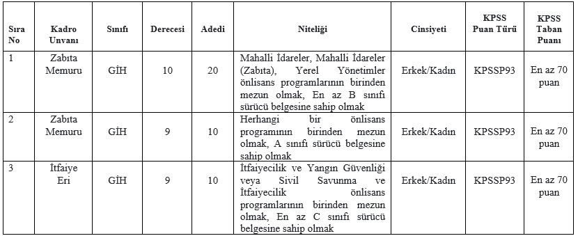Sakarya Büyükşehir Belediyesi&#039;ne KPSS puanıyla hem zabıta memuru hem de itfaiyeci alınacak!
