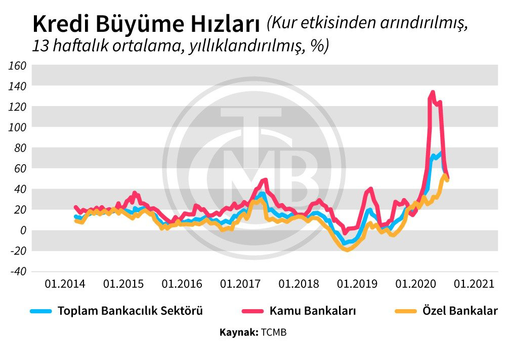 Kredi çekmek isteyenlere kötü haber!