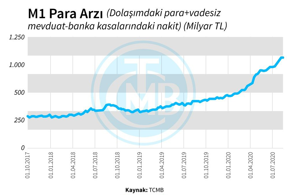 Kredi çekmek isteyenlere kötü haber!