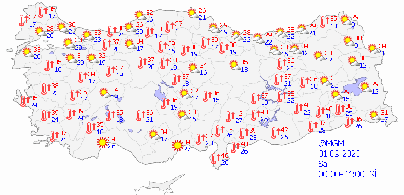 Hava sıcaklığı ne zaman düşecek?