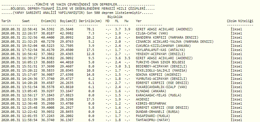 Kandilli son dakika açıkladı! Korkutan depremin derinliği ve şiddeti belli oldu!