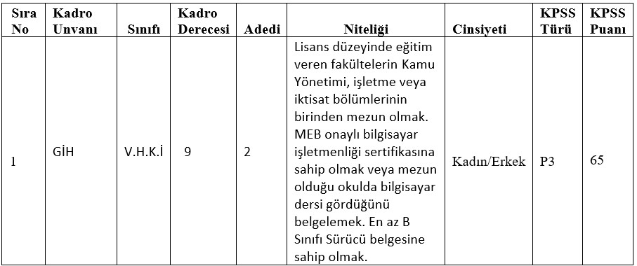 Diyarbakır&#039;da KPSS&#039;den en az 65 puan alanlara iş fırsatı! Belediyeye memur alınacak