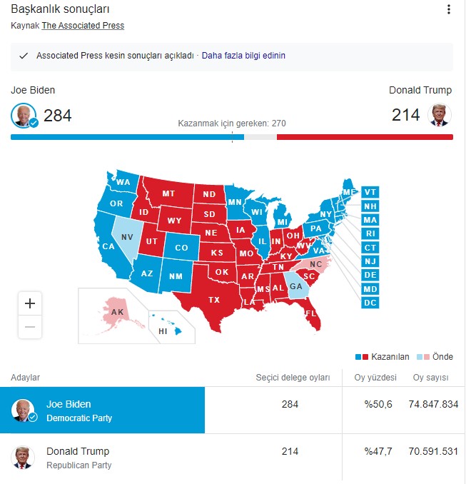ABD Başkanlık seçimini kim kazandı? ABD Yeni başkanı kim oldu? Trump mı Biden mi başkan seçildi?