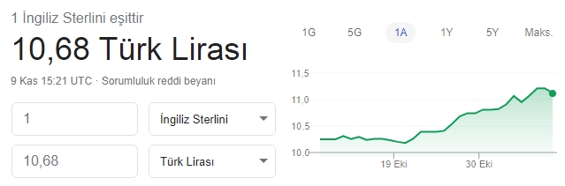 Dolarda 2018&#39;den bu yana en sert düşüş yaşandı! Dolar düşmeye devam edecek mi? Dolara yatırım yapılır mı?