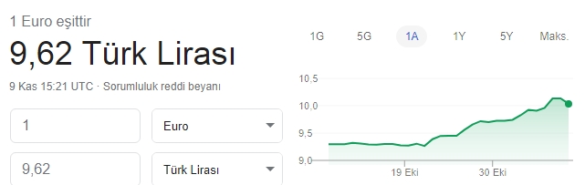 Dolarda 2018&#39;den bu yana en sert düşüş yaşandı! Dolar düşmeye devam edecek mi? Dolara yatırım yapılır mı?