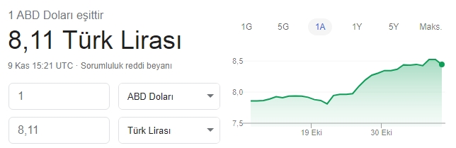 Dolarda 2018&#39;den bu yana en sert düşüş yaşandı! Dolar düşmeye devam edecek mi? Dolara yatırım yapılır mı?