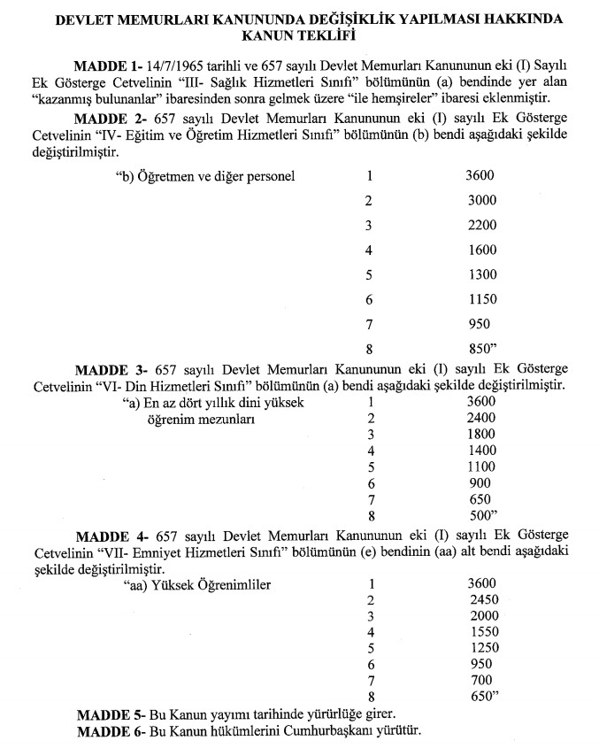 Öğretmen, Hemşire, Din görevlileri ve Polis memurlarına 3600 ek gösterge verilmesinde flaş gelişme!