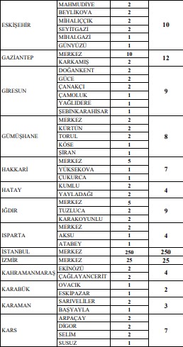 Kamu kurumuna KPSS 70 puan şartı ile 1.000 (BİN) personel alımı yapılacak!