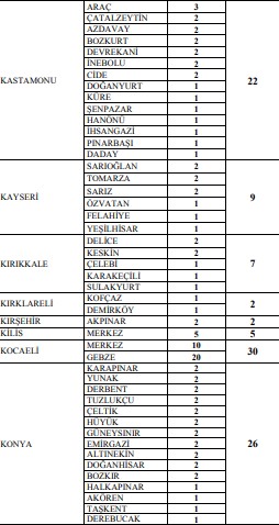 Kamu kurumuna KPSS 70 puan şartı ile 1.000 (BİN) personel alımı yapılacak!