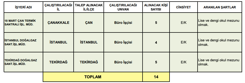 Deski Engelli Isci Alim Ilani