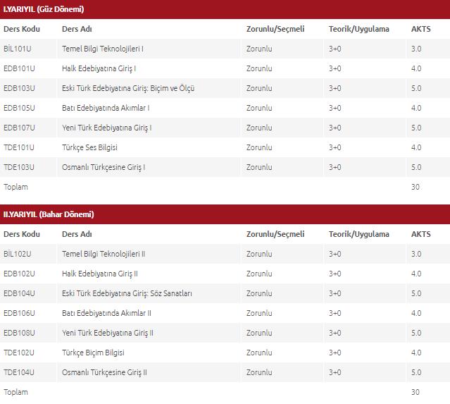 Turk Dili Ve Edebiyati Bolumu Birinci Akademik Yil Lisans Dersleri 1 Yariyil Pdf Ucretsiz Indirin