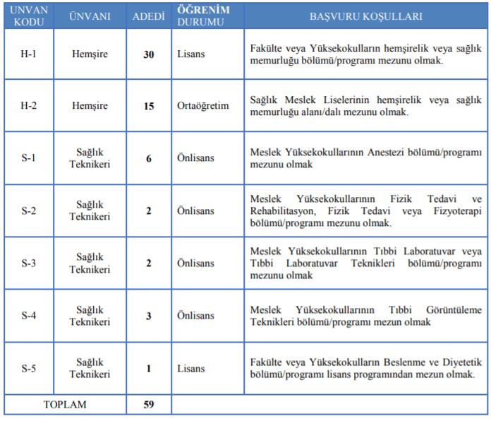 Image result for gaziosmanpaÅa Ã¼niversitesi hastanesi 59 sÃ¶zleÅmeli personel alÄ±mÄ±