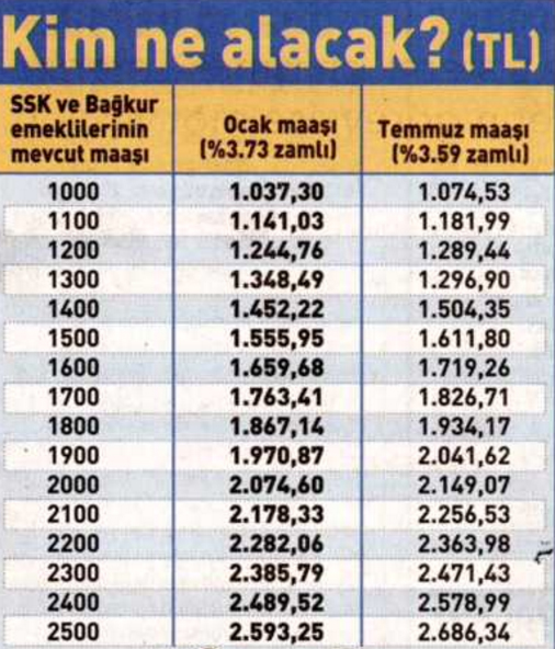 Yeni Zamli Memur Maaslari 2017 Unvana Gore Tam Liste Internet Haber