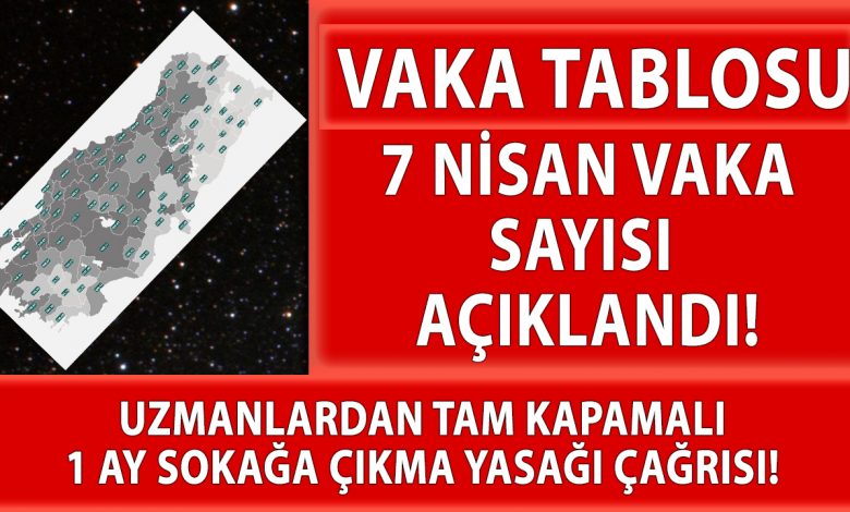 7 Nisan 2021 Vaka Tablosu Artan Vakalar Nedeniyle Tam Kapamali 1 Ay Sokaga Cikma Yasagi Cagrisi