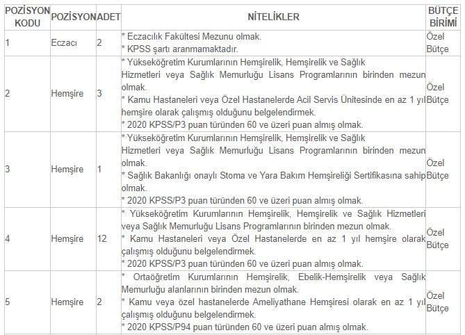 Balikesir Universitesi 23 Sozlesmeli Personel Alim Ilani Verdi